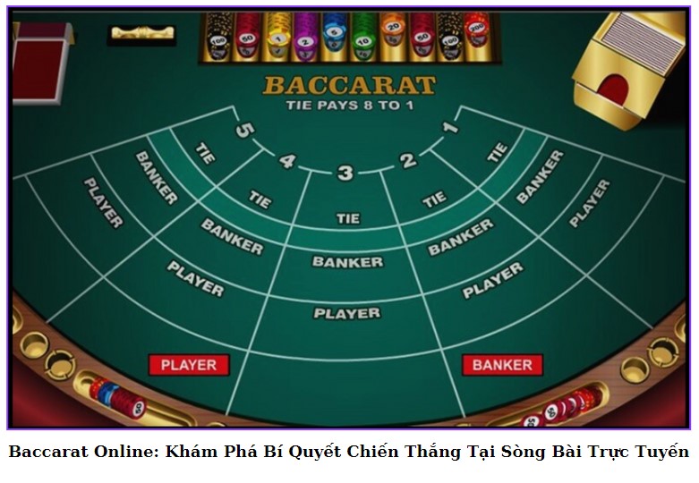 Baccarat Online: Khám Phá Bí Quyết Chiến Thắng Tại Sòng Bài Trực Tuyến